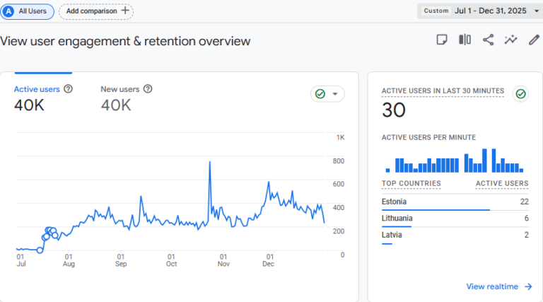Google Analytics Overview
